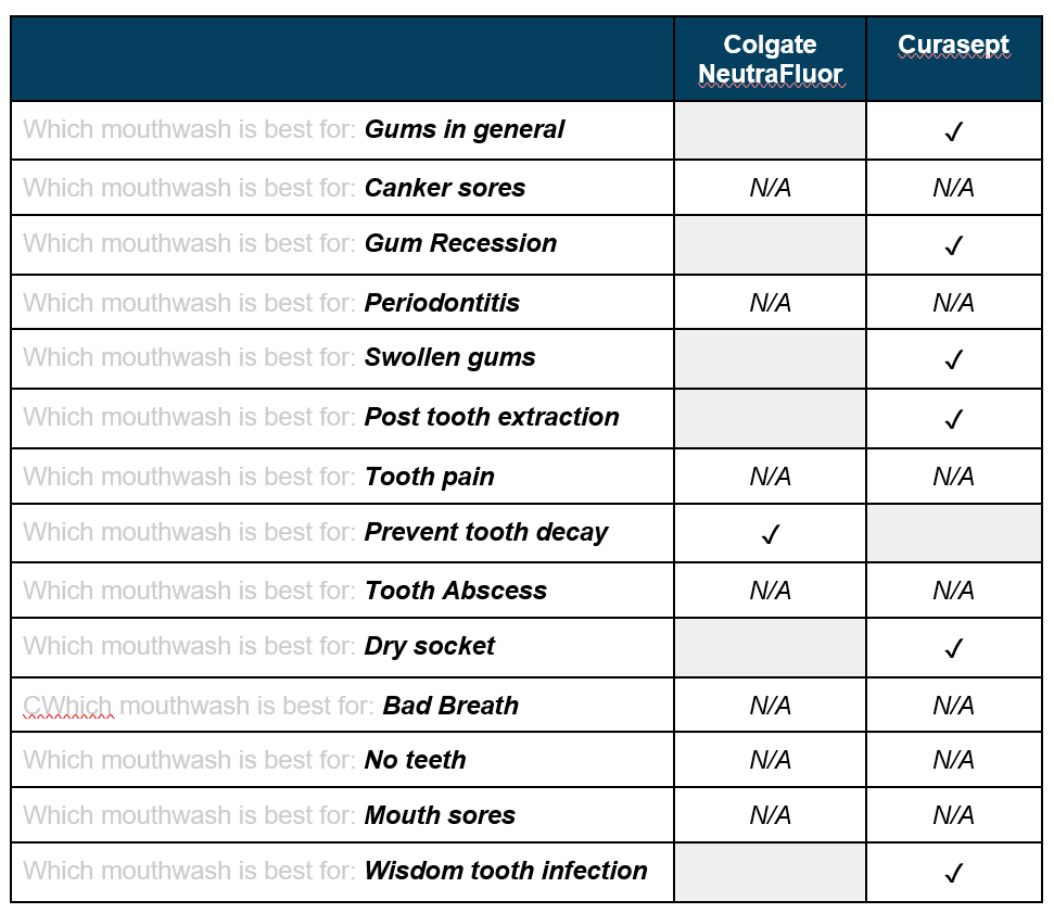 Salt Water Rinse VS Mouthwash The Ultimate Guide